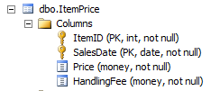 SQL で連続する日ごとのデータを日付範囲のデータにまとめる 1