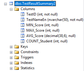 他のテーブルから SELECT INTO でテーブルを作成する 3
