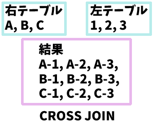 JOIN (結合)の基本と種類について 5