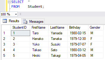 INNER JOIN (内部結合)を使ってデータを取得する 2