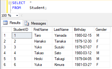 CROSS JOIN (クロス結合)を使ってデータを取得する 2