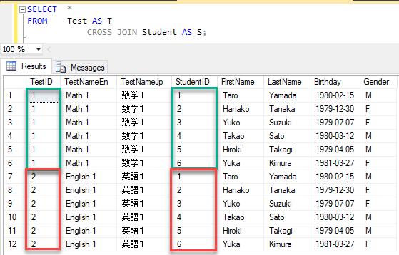 CROSS JOIN (クロス結合)を使ってデータを取得する 4