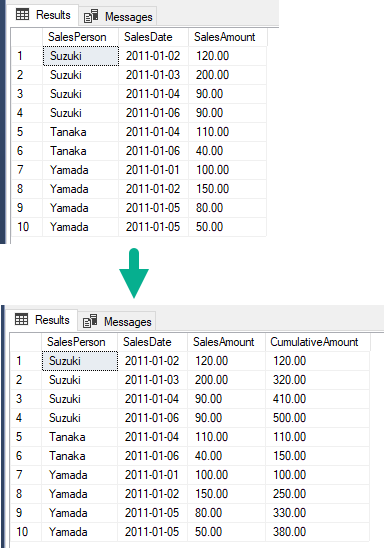 カラム区切りで累積を取得する 5