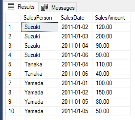 カラム区切りで累積を取得する 2