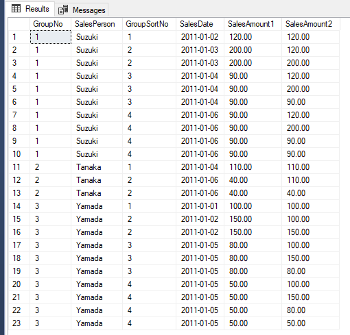 カラム区切りで累積を取得する 4