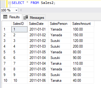 T-SQL で累積を取得する 3-1
