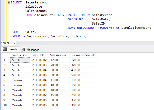 T-SQL で累積を取得する 3-2