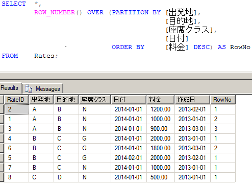 Sql Server クエリーでの重複データ削除のコツ Sql Server T Sqlに関するコラム Sql Server 入門