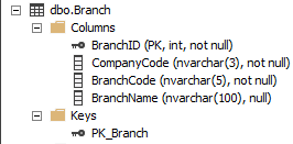 SQL Server の UNIQUE 制約を作成する 2