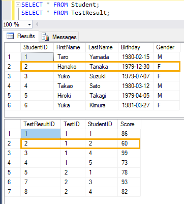 Delete と Join を使ってデータを削除する T Sql でテーブルへデータの挿入 更新 削除 Sql Server 入門