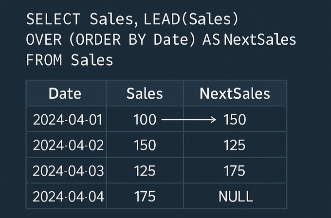 LEAD 関数の使い方 0