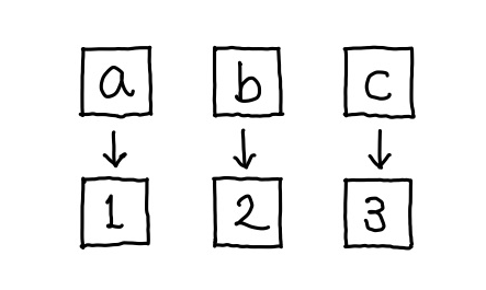 TRANSLATE 関数の使い方と REPLACE 関数との違い 1